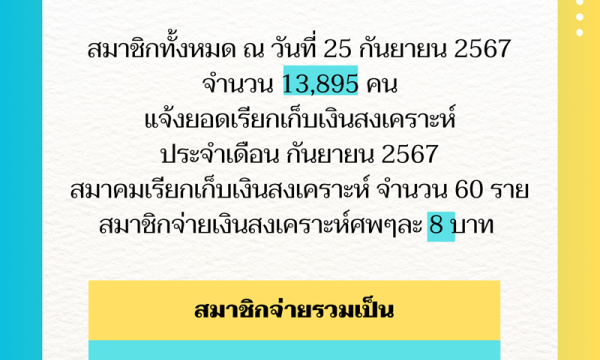ยอดเรียกเก็บเงินสงเคราะห์ประจำเดือน กันยายน 2567
