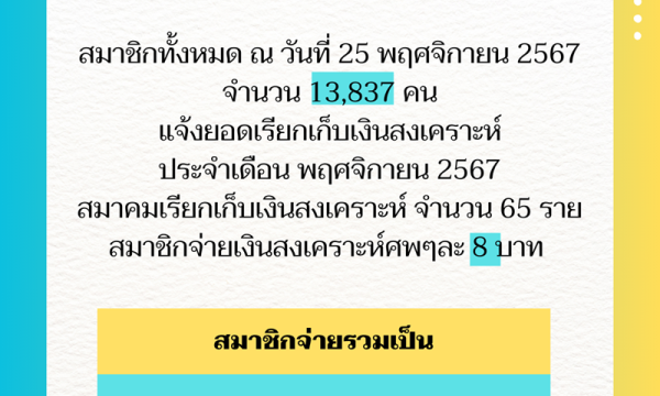 ยอดเรียกเก็บเงินสงเคราะห์ประจำเดือน พฤศจิกายน 2567