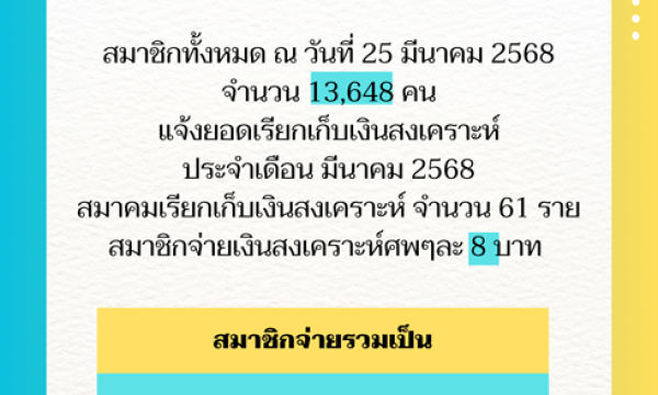 ยอดเรียกเก็บเงินสงเคราะห์ประจำเดือน มีนาคม 2568