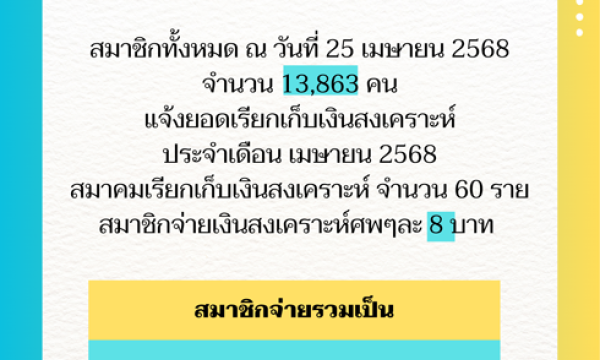 ยอดเรียกเก็บเงินสงเคราะห์ประจำเดือน เมษายน 2568